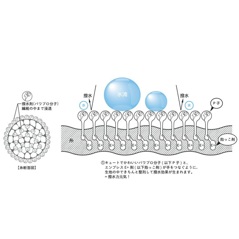 袖フリルブラウス【汚れにくい白】