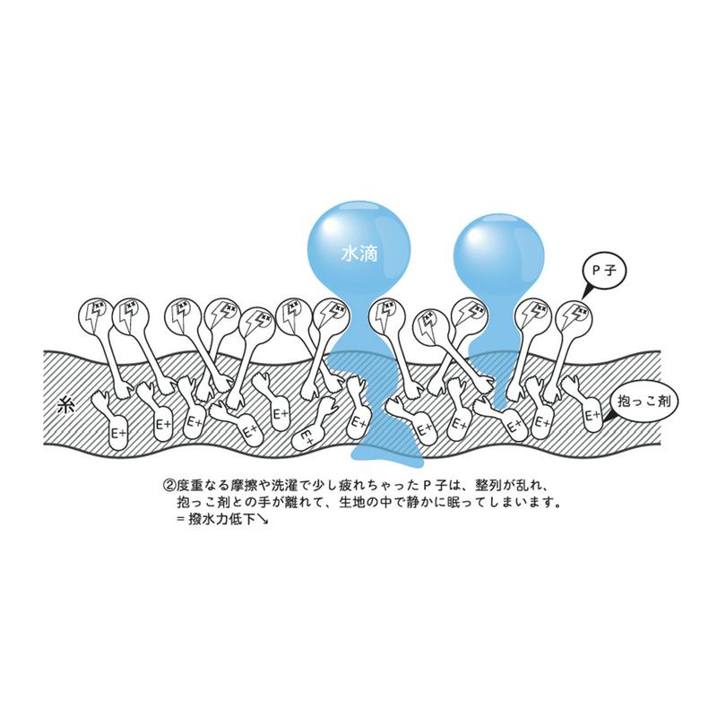 袖フリルブラウス【汚れにくい白】